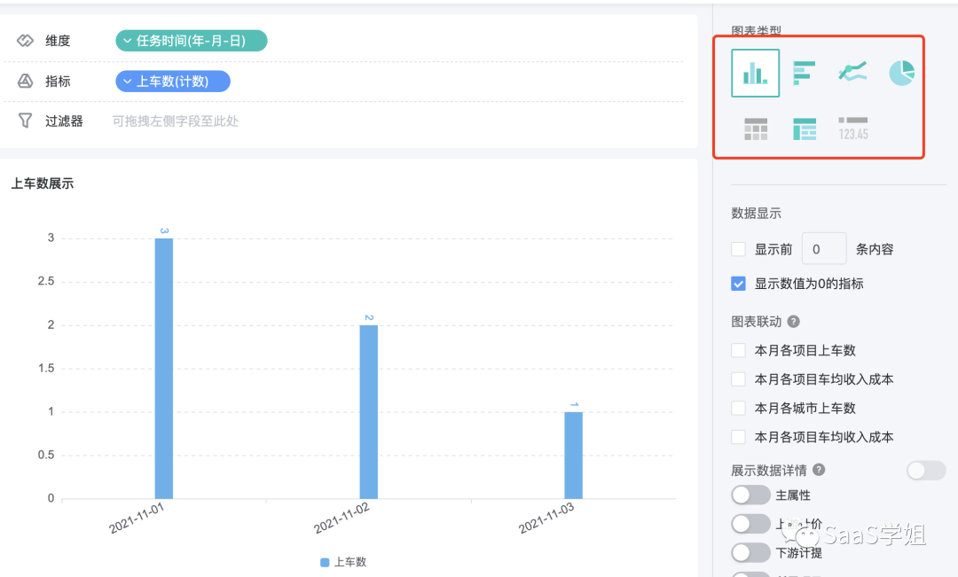 低代码风那么大，用它的思路设计出的数据统计模块有多香？